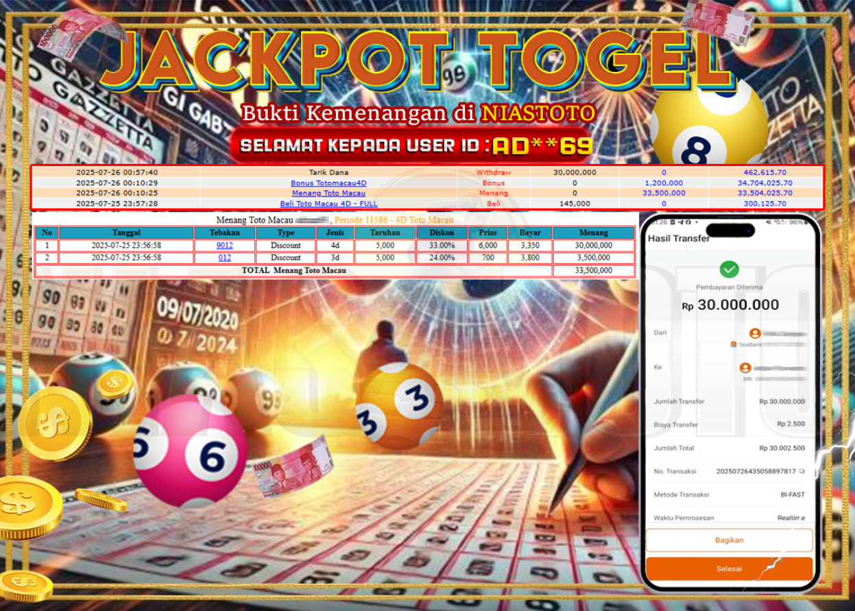 Bukti Jackpot Lunas NiasToto